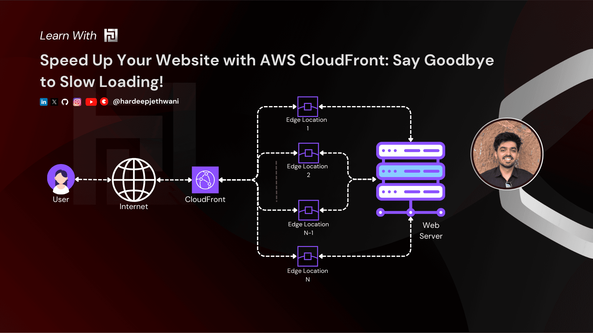 Speed Up Your Website with AWS CloudFront: Say Goodbye to Slow Loading!
